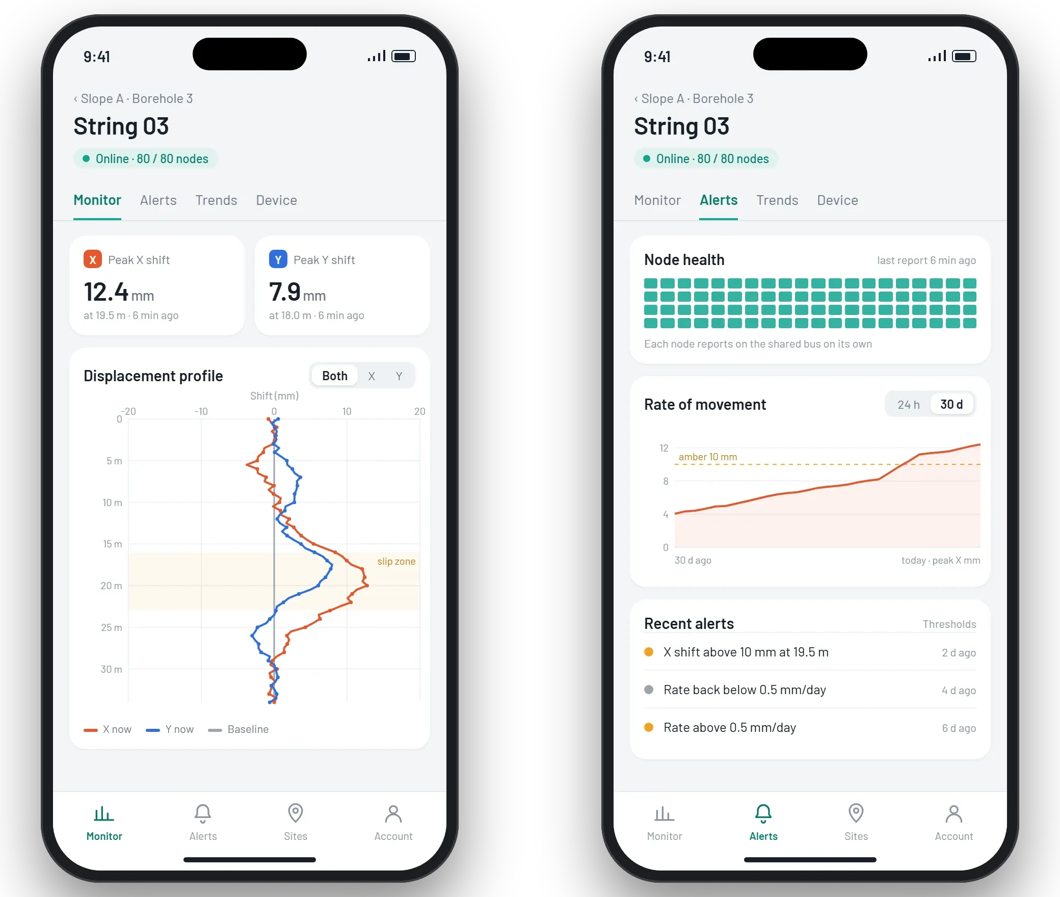Two phone screens of the monitoring app: a string's X and Y displacement against depth with its baseline and slip zone, and a node health grid with rate of movement and recent alerts